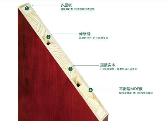 实木复合门横剖面图图片