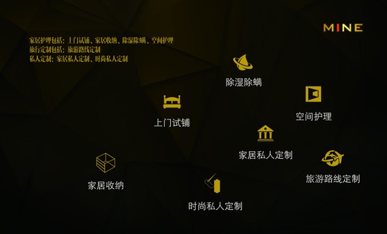 寐MINE“七星管家”app系统上线封测