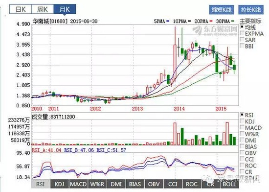 华南城分拆好百年 年内新三板上市