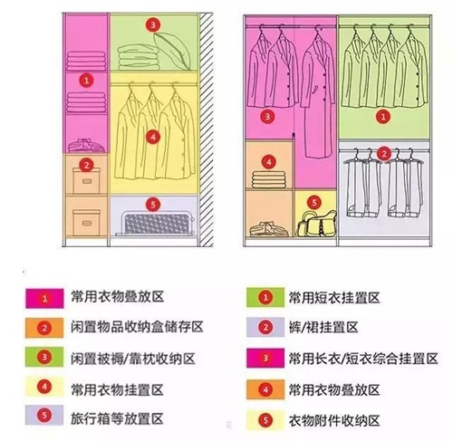 衣柜照这样来设计30年都不用换！