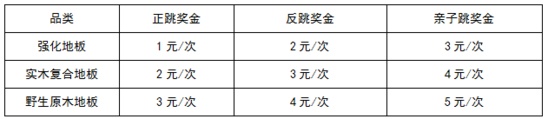 七月，听说跳绳有钱赚