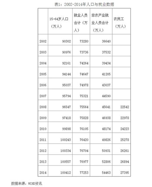 中国经济增速下调的底线应该且可以稳定在7%附近