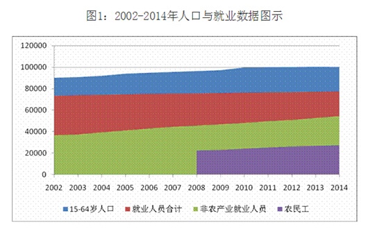 中国经济增速下调的底线应该且可以稳定在7%附近