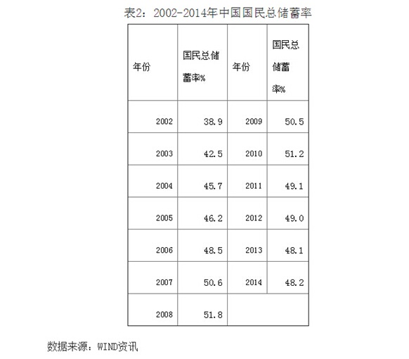 中国经济增速下调的底线应该且可以稳定在7%附近