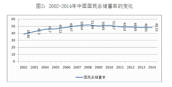 中国经济增速下调的底线应该且可以稳定在7%附近