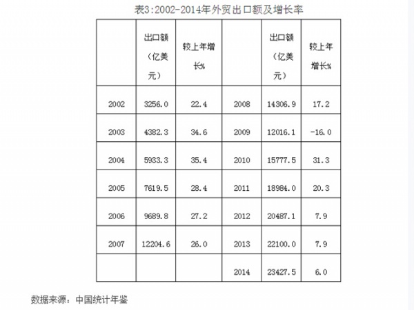 中国经济增速下调的底线应该且可以稳定在7%附近