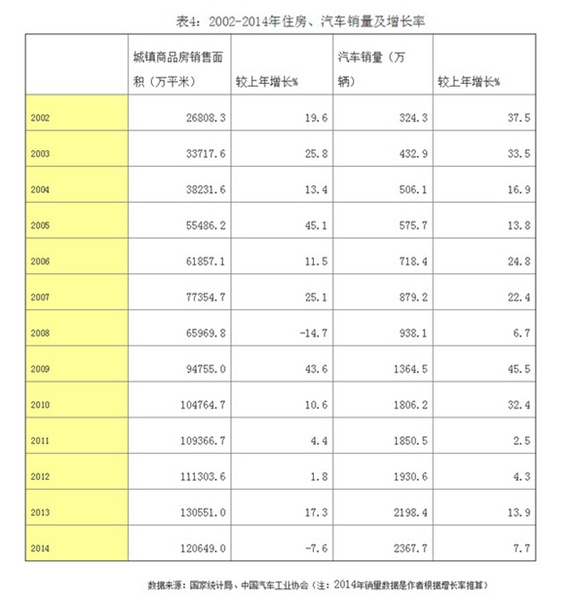 中国经济增速下调的底线应该且可以稳定在7%附近