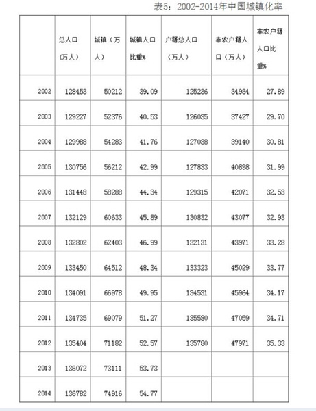 中国经济增速下调的底线应该且可以稳定在7%附近