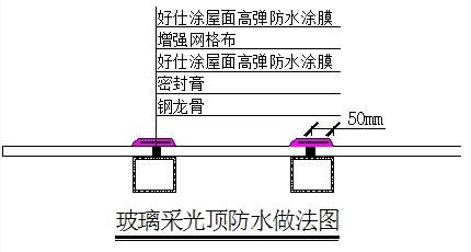 如何做好采光顶防水施工？