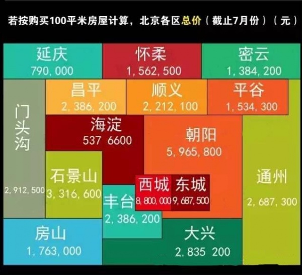北京房价多少钱一平米？100平米房最少需138万