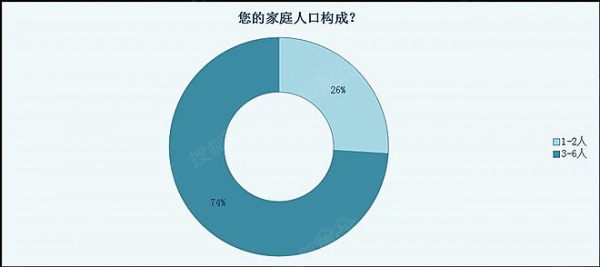 家用水管隐蔽工程重要性消费者认知度调查报告