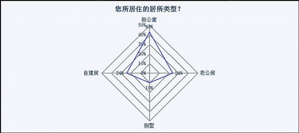 家用水管隐蔽工程重要性消费者认知度调查报告