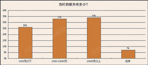 家用水管隐蔽工程重要性消费者认知度调查报告