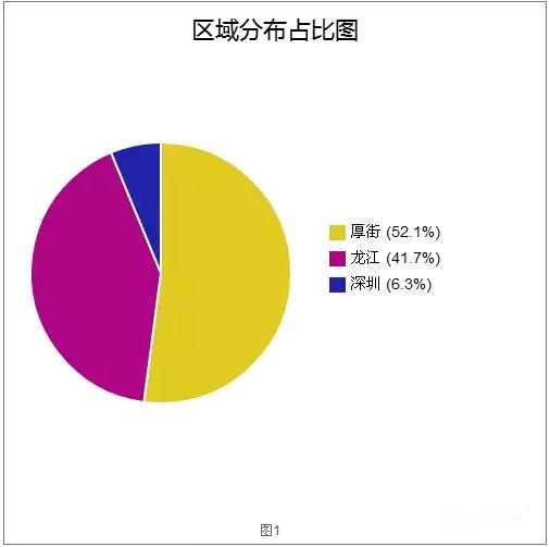 重磅！2015家具业生存大调查，独家报告！