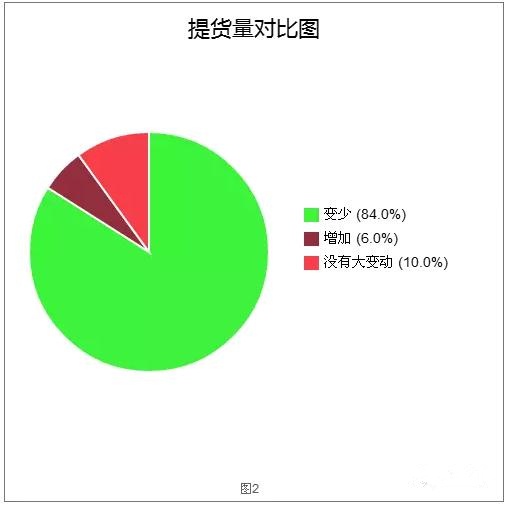 重磅！2015家具业生存大调查，独家报告！