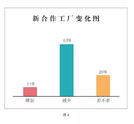 重磅！2015家具业生存大调查，独家报告！