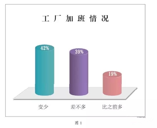 重磅！2015家具业生存大调查，独家报告！