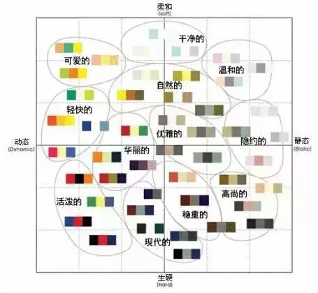 家居配色八大黄金定律 必须收藏