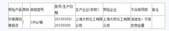 上海抽查危化品工业涂料 大桥化工产品不合格