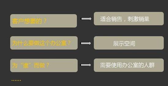 设计师刘家耀分析案例PPT