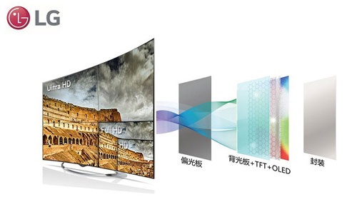 图：LG OLED电视抛却了背光源，实现有机像素点自发光