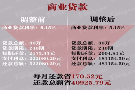 2015北京买房必备 9月最新存贷款利率表