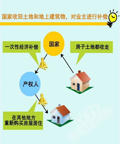 房产70年无偿收回惊人内幕 买房如同租房（图文）