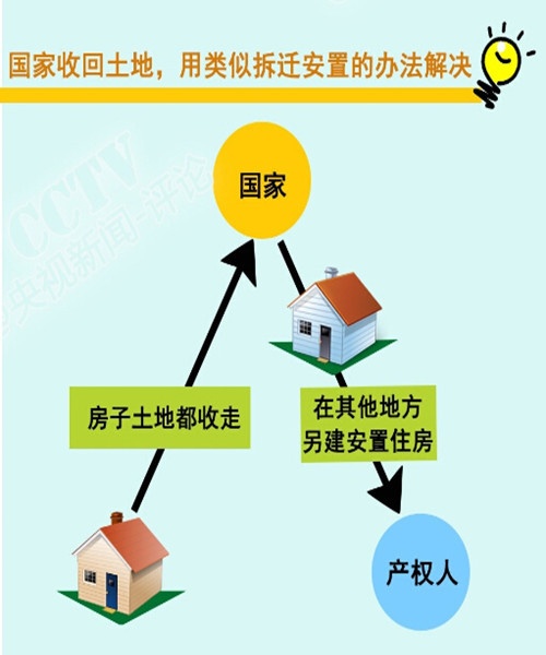 房产70年无偿收回惊人内幕 买房如同租房（图文）