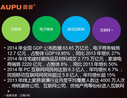 吴兴杰：线上线下一体化，奥普不纠结|第二届中国家具电商论坛22