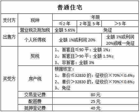 北京房产税图片