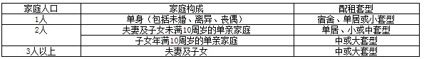北京公租房申请条件 公租房和廉租房的区别