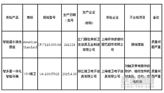 不合格产品