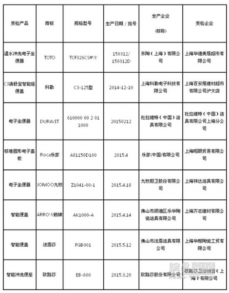 符合相关标准的产品 