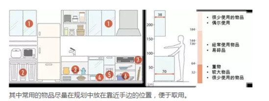 【大开眼界】三大步骤告诉你厨房收纳美学，告别凌乱井井有条！
