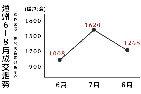 京西楼市评测报告