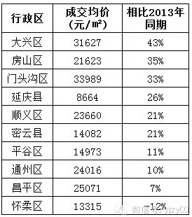 奖金只够六环外一套房