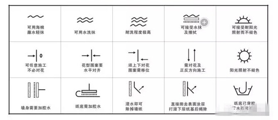 科普：必须知道的墙纸符号