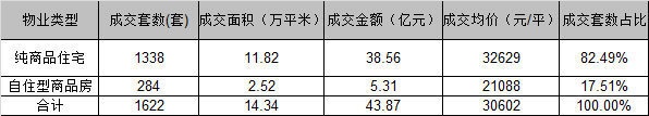 京住宅成交