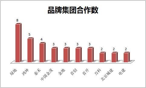 搜房电商品牌合作