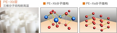 PE-Xb管材——三维分子结构耐高温