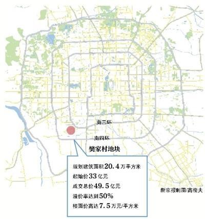 丰台樊家村地块7.5万楼面价刷新历史