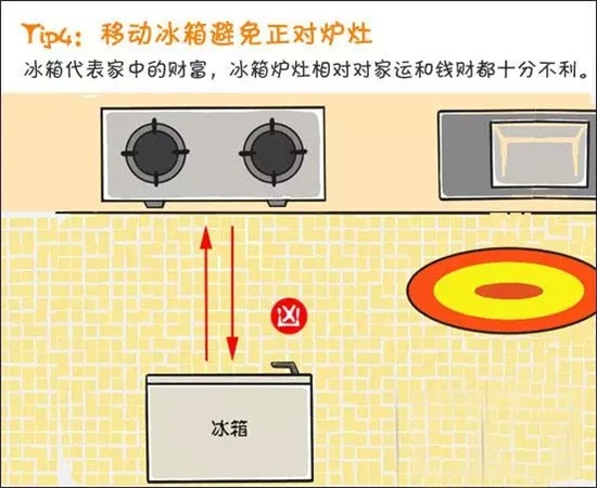 装修风水