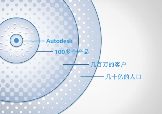 Autodesk赵兴茂：我们大力协助致力于环保的设计