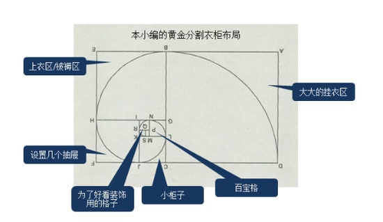 当衣柜内部尺寸遇上黄金分割比例