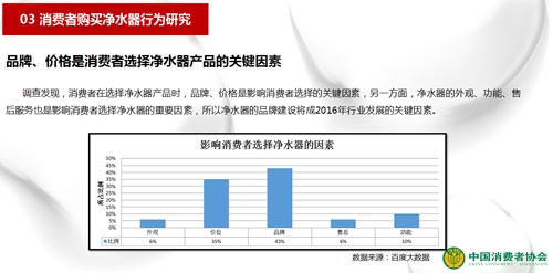 中国净水器市场消费者调查报告