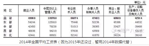 中国房价地图