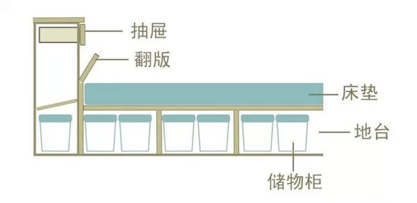 榻榻米装修