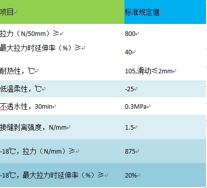 怎么识别卷材的好坏