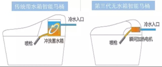 选择东鹏洁具新品智能马桶的N大原因