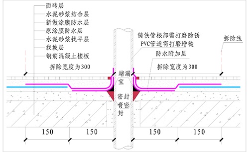 厨卫间渗漏如何全身而退